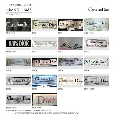 names similar to dior|christian dior name.